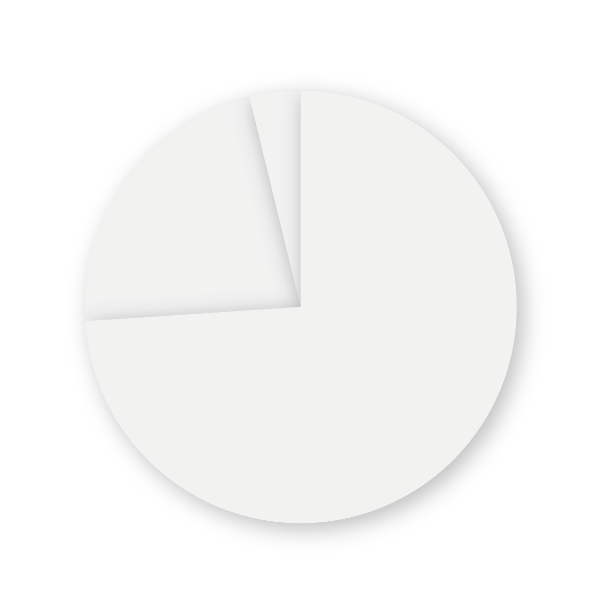 graphique